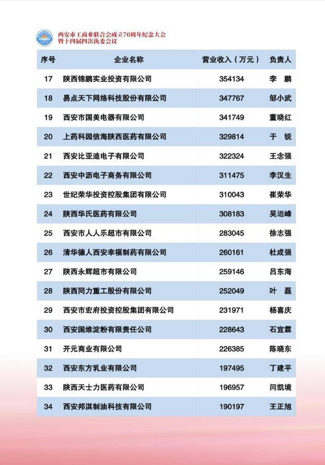 2020 西安民营企业100强榜单发布