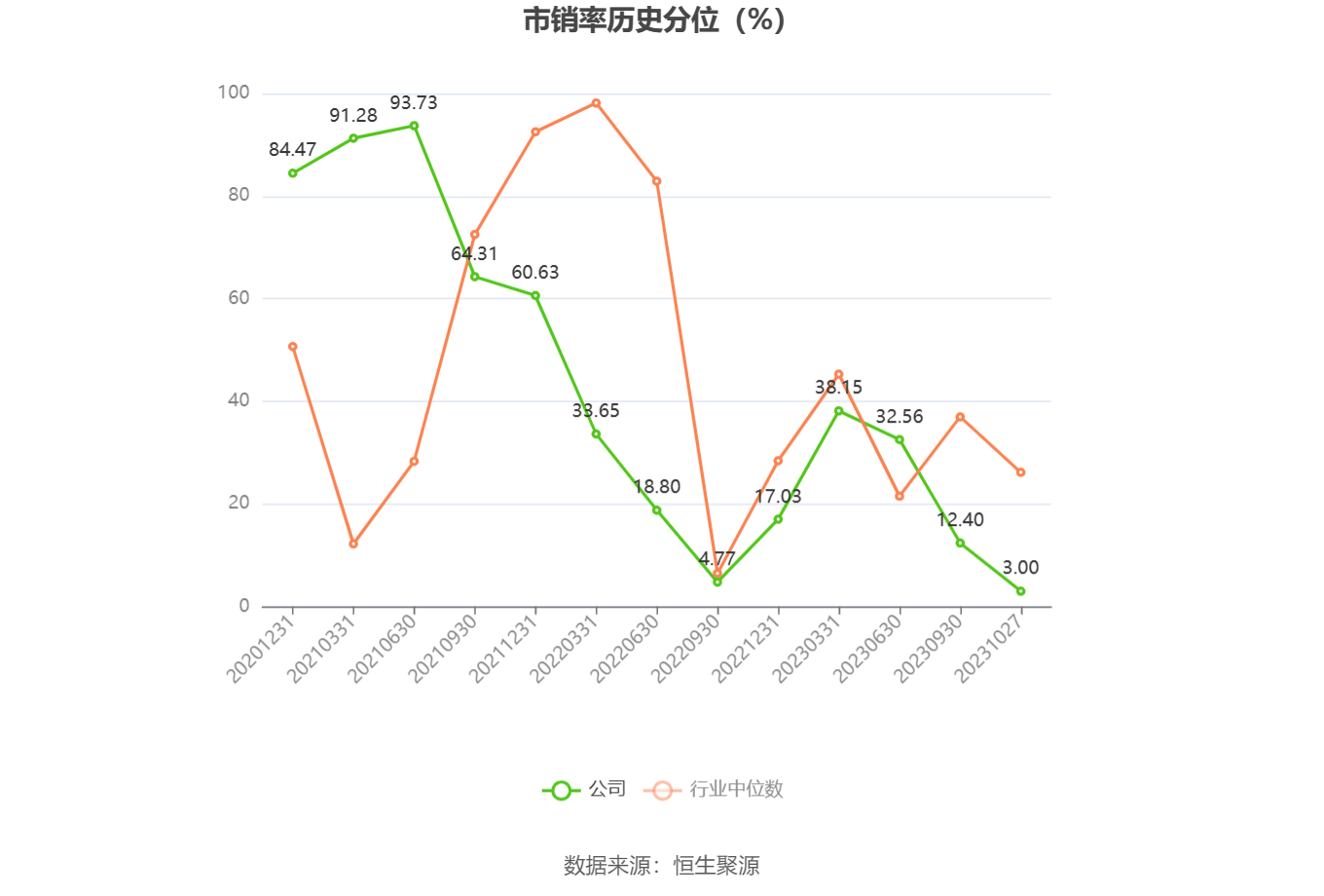 地鐵設計：2023年前三季度凈利潤2.86億元，同比增長10.68%(圖4)