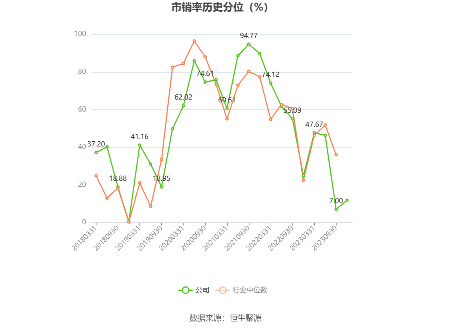 北方华创:2023年前三季度净利润28.84亿元 同比增长71.