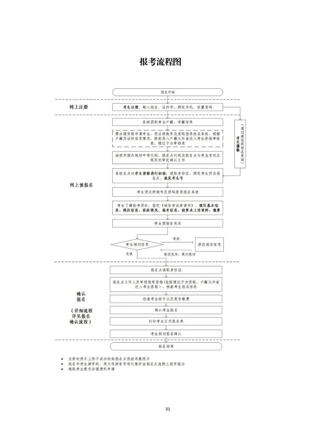 广东省美术高考_2024年美术高考政策广东美术考试时间_广东美术高考时间2020