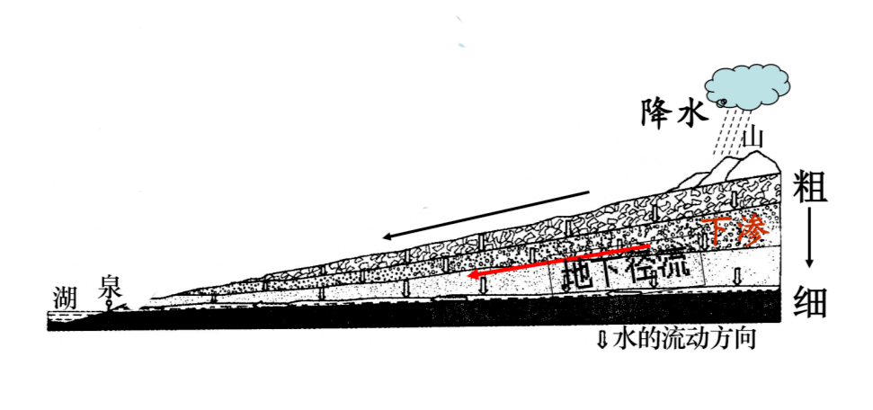 中国与以色列的五个谎言高考地理中的冲积扇