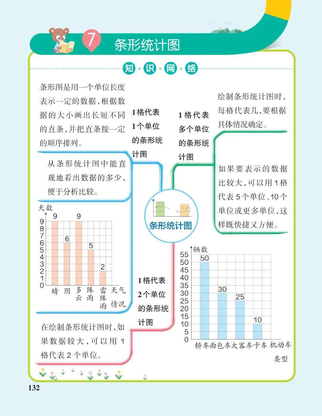 平均数问题的思维导图图片