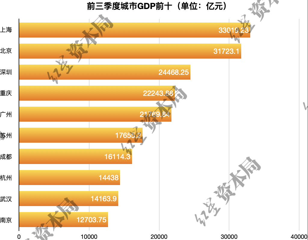 2020经济排面_2024年全国经济排名_最新经济排名全国