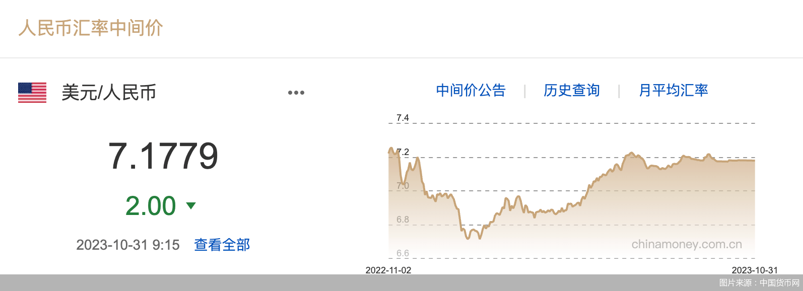 汇市观察｜10月人民币汇率交“答卷”_搜狐网