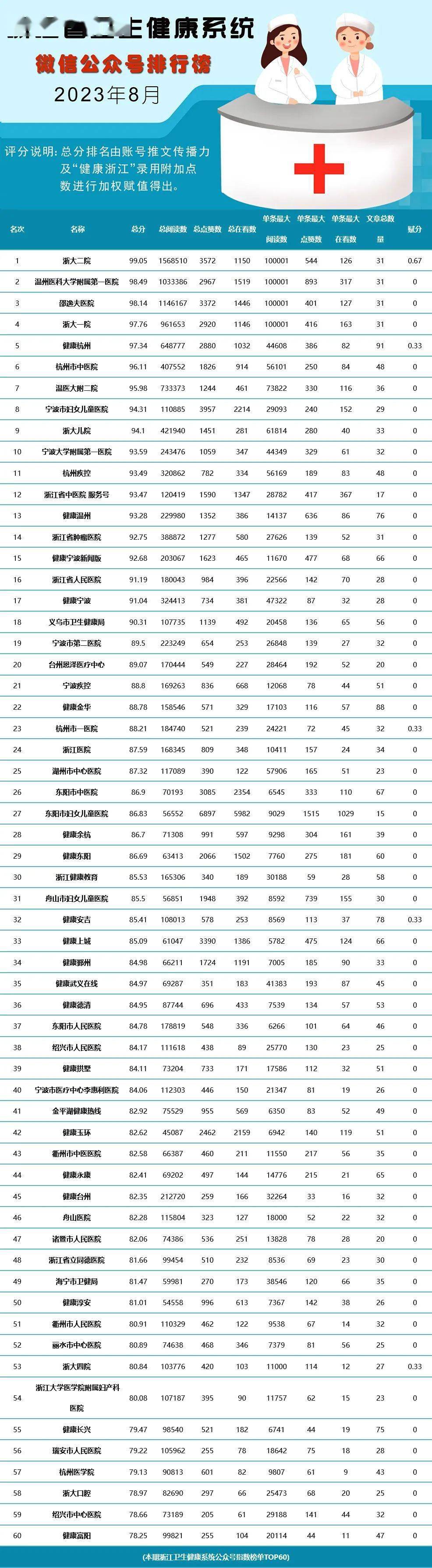 杭州医院排行榜_[重点文章]杭州市精神科排名排名杭州精神科医院的排名