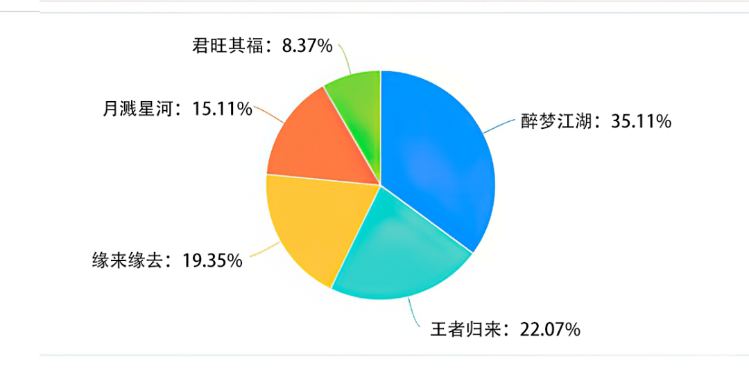 新服即将上线，狂欢发车！666服命名尘埃落定，是谁不按套路投了它？