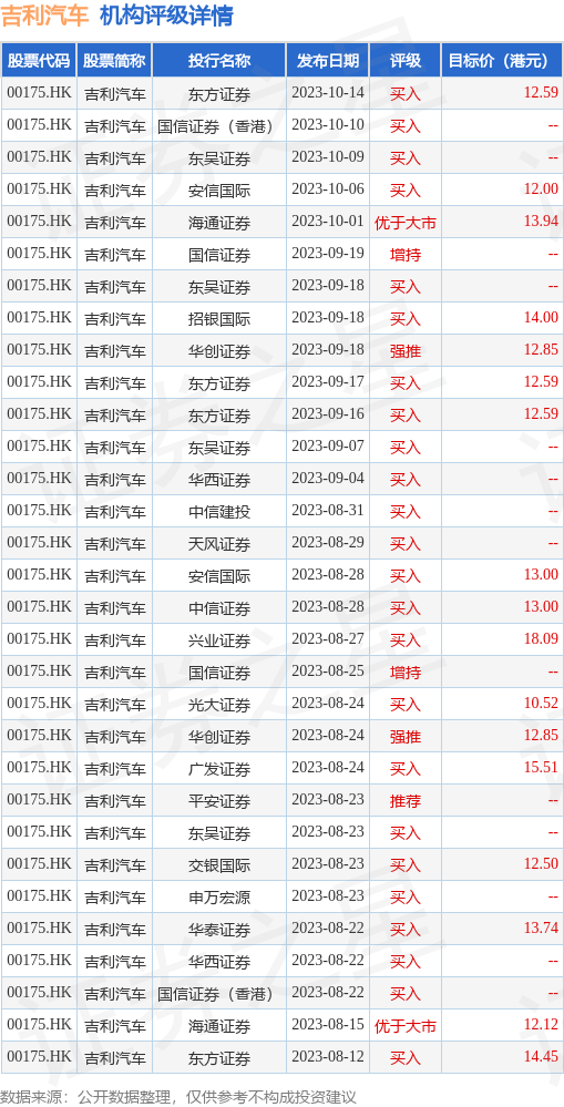 美股市值排行_拼多多美股市值超越阿里巴巴,成为美股市值最大中概股