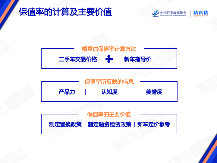 suv保值率排行_图保值率排名前五名的SUV车型,第一名居然不是德系车_1_内蒙...