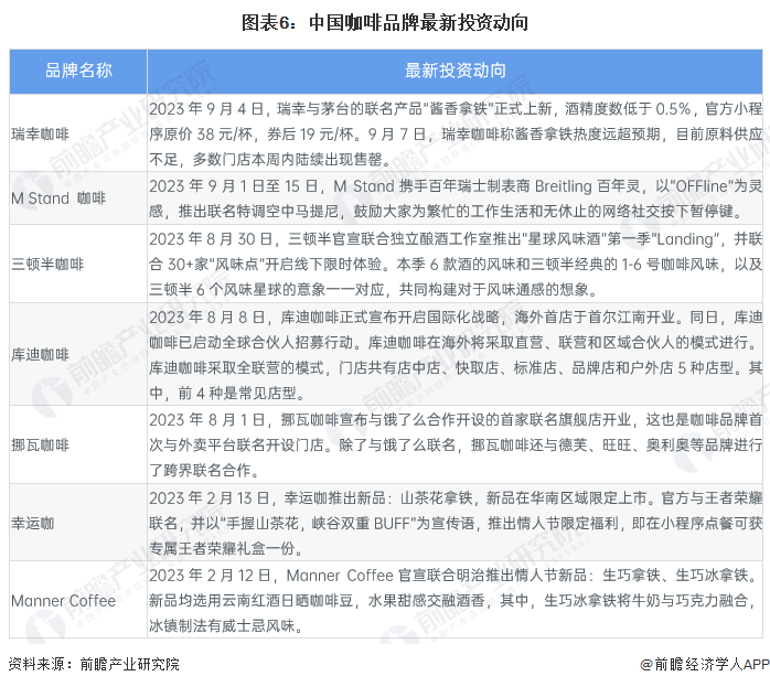 天博电竞【干货】2023年中邦咖啡行业工业链近况及市集比赛体例剖释 上海市企业散布较为集合(图6)