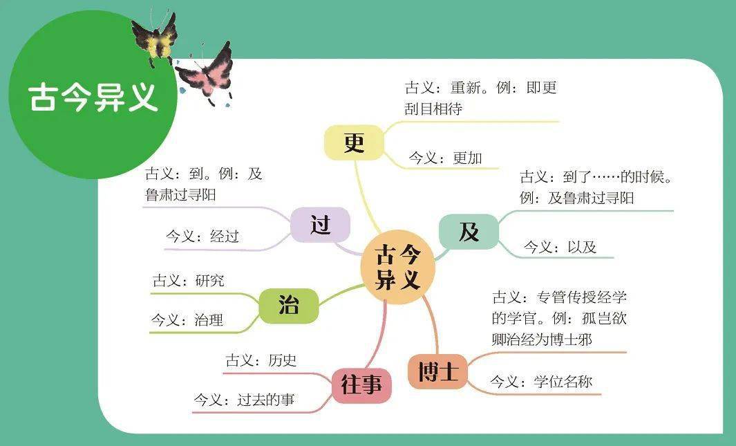 古代计时方法思维导图图片