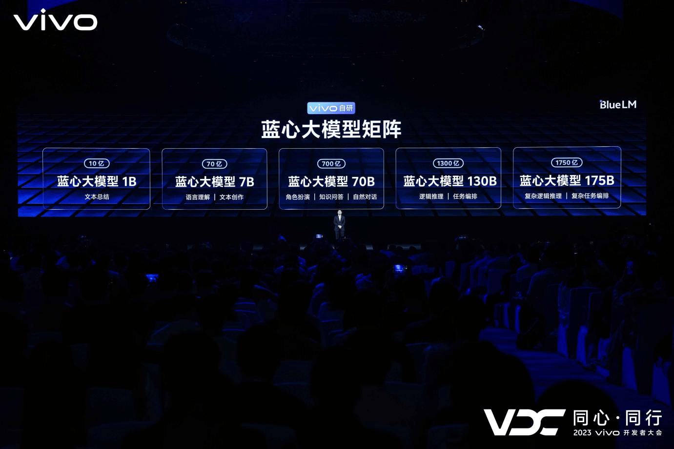 vivo发布自研蓝心大模型及蓝河操作系统 OriginOS 4同期亮相 