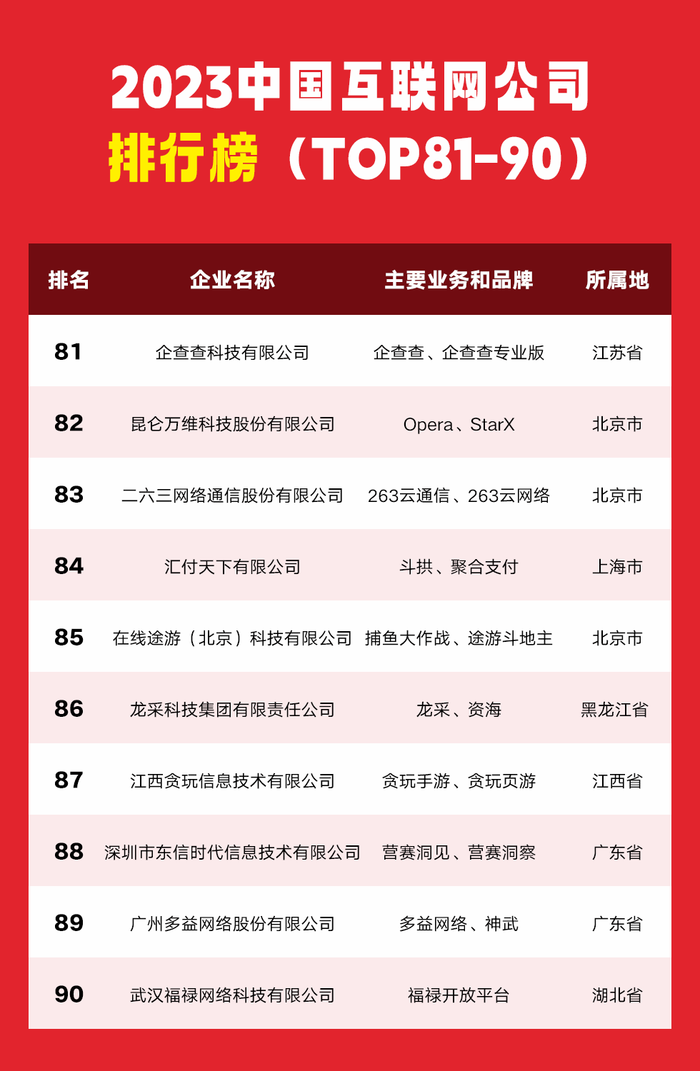 2023中国互联网公司排行榜发布，大厂真香！_搜狐网