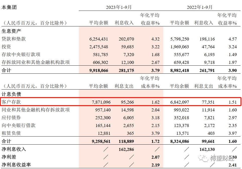零售业绩持续下滑,招商银行如何破局?_同比_存款_贷款