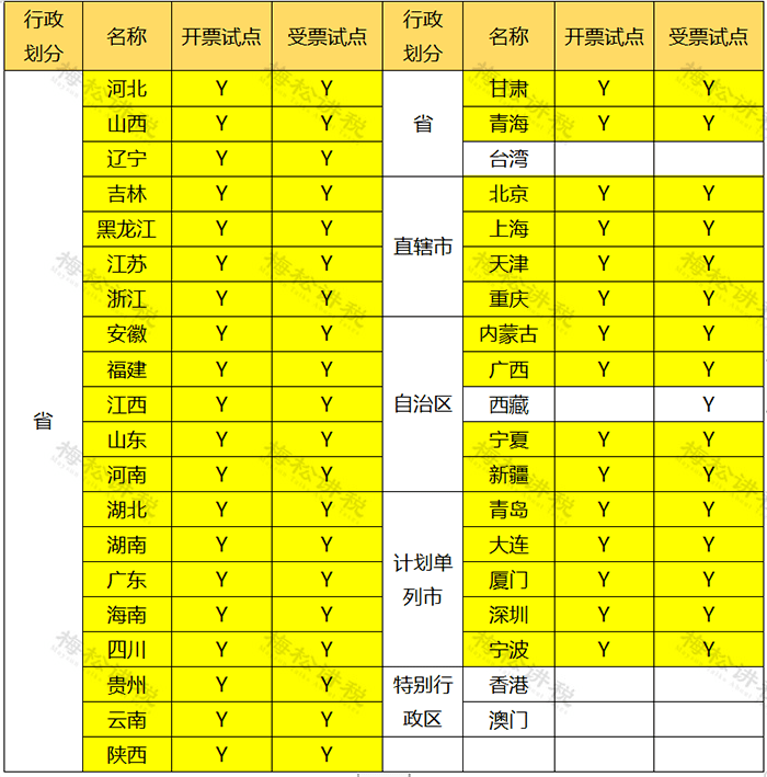 数电票（全电发票）详细开具流程_信息_电子_服务平台