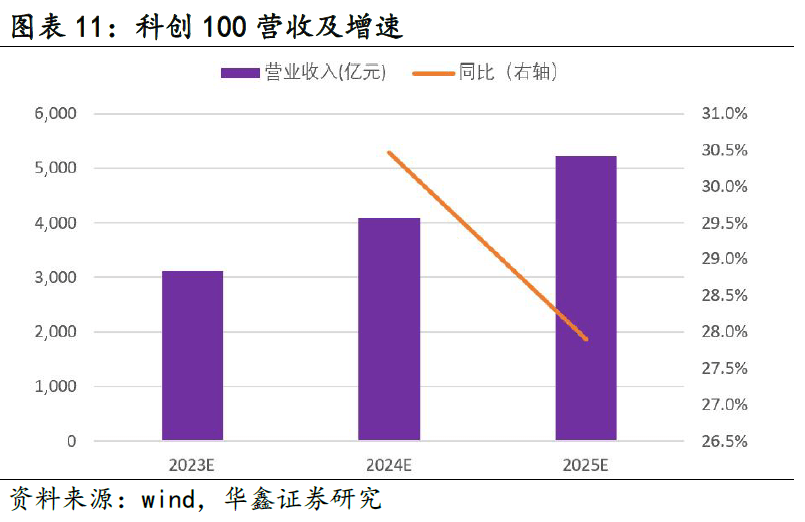 新华鑫科技基金代码（新华鑫动力灵活配置混合a基金经理） 新华鑫科技基金代码（新华鑫动力机动
设置
肴杂

a基金司理
）《新华鑫动力基金官网》 基金动态