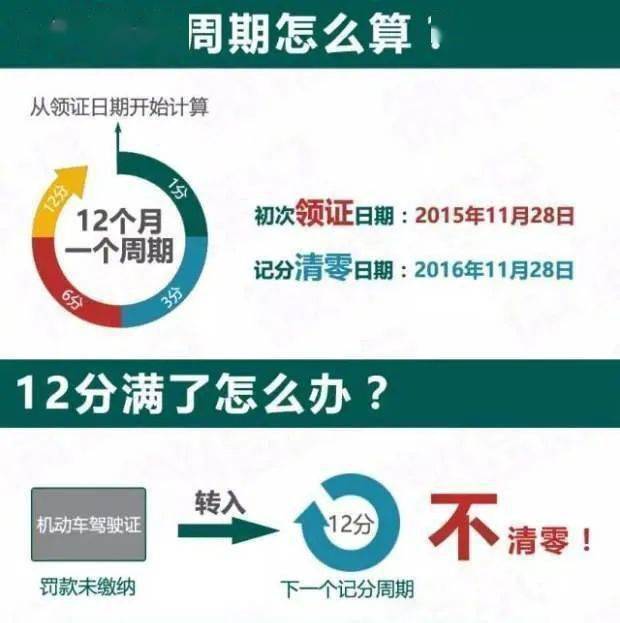 交管12123丨如何查自己的违章？