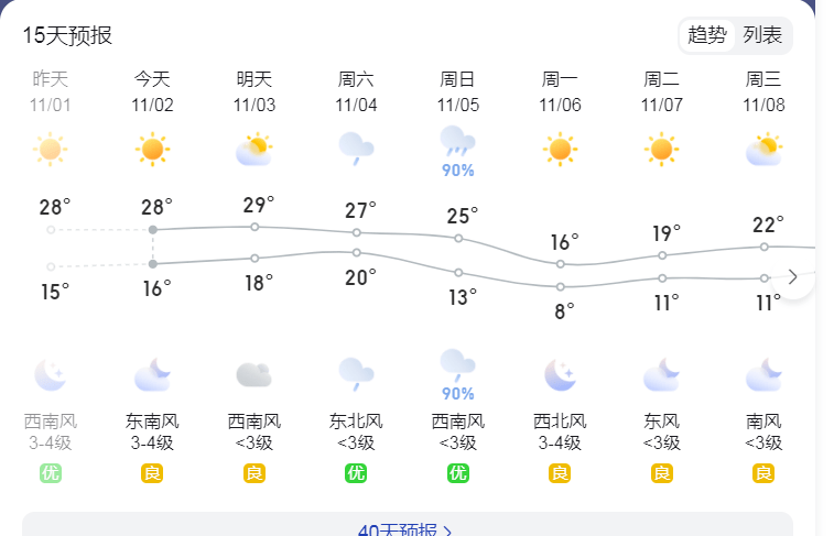 江阴天气预报江阴市图片