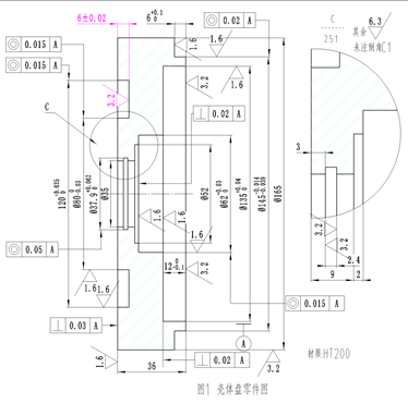 端面槽加工方法图解图片