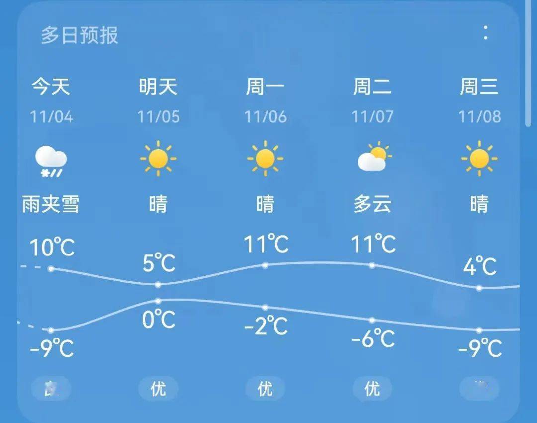 临海天气预报今天图片