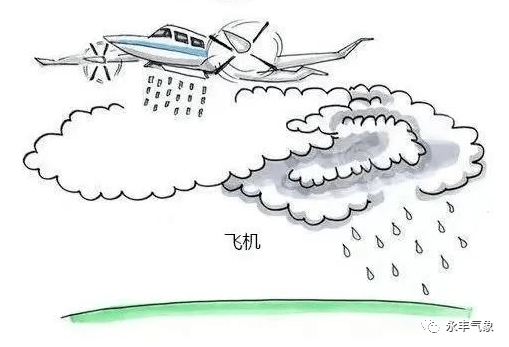 高唐人工增雨作业情况_云中_飞机_催化剂