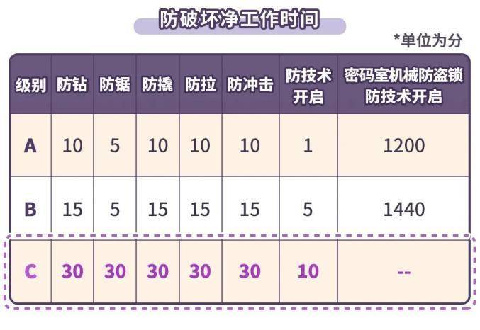 【监管】电子门锁这样选！4招教你“锁”定安全(图5)