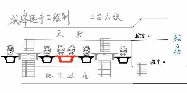 新消息,新沂东站2台4线,规模小于新沂南站_青岛_潍坊_连接线