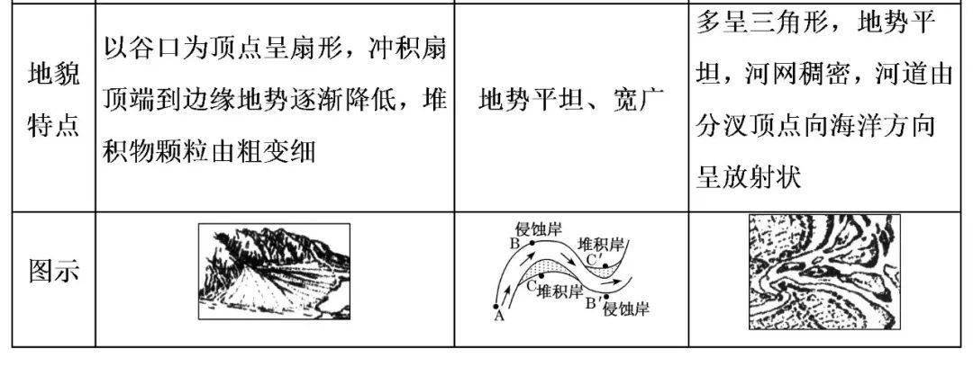 高考地理中的河流地貌67_侵蚀_作用_地质