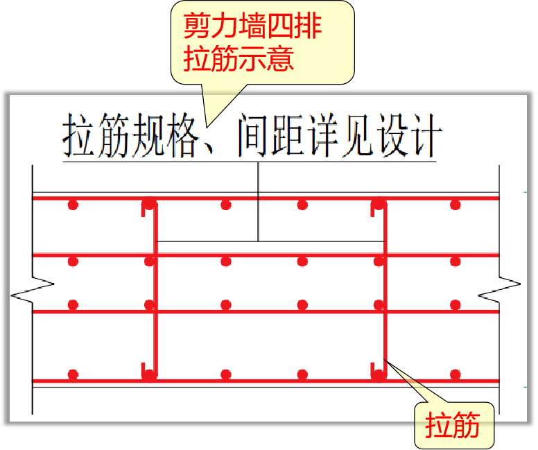 剪力墙钢筋的标注及排布