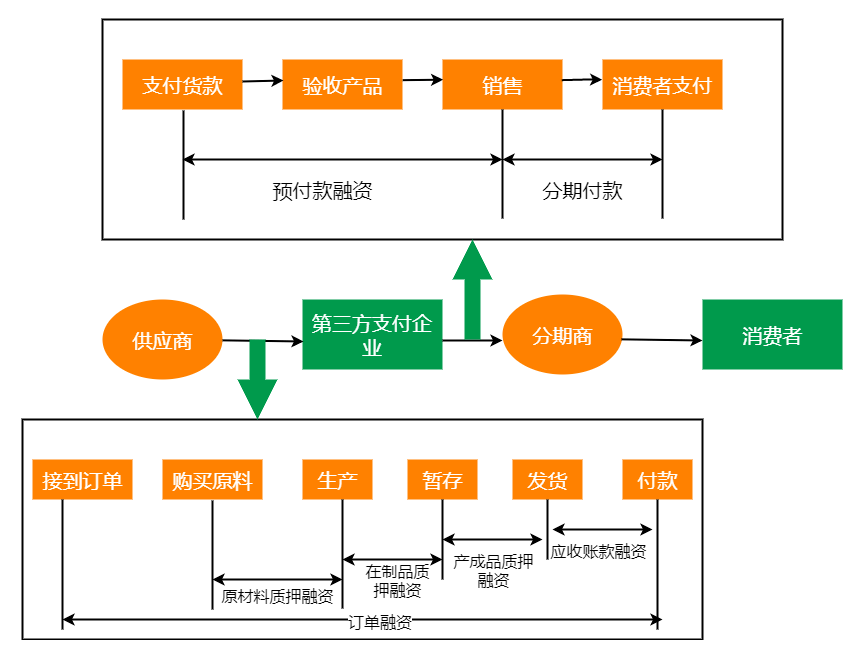 放单平台商家怎么操作流程图 放单平台商家怎么操作流程图