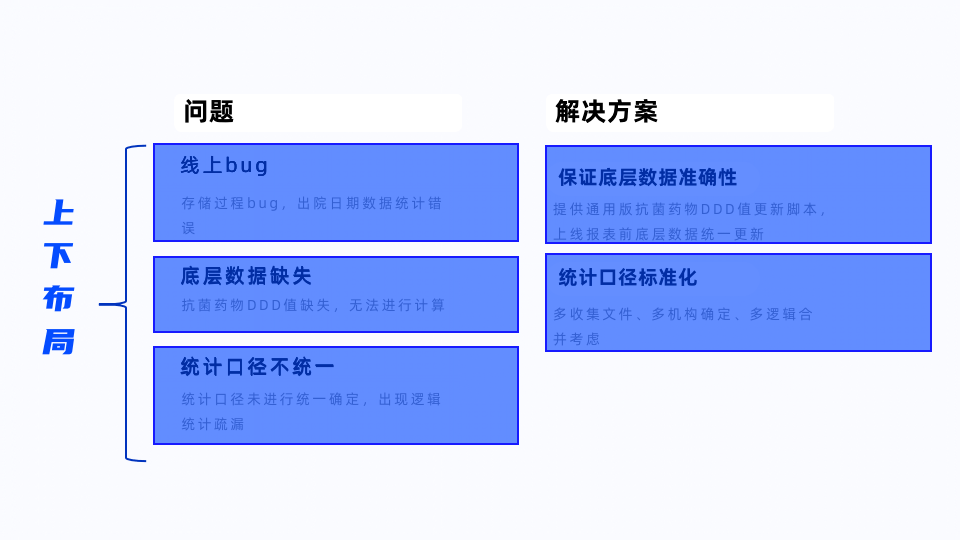 ppt介绍流程