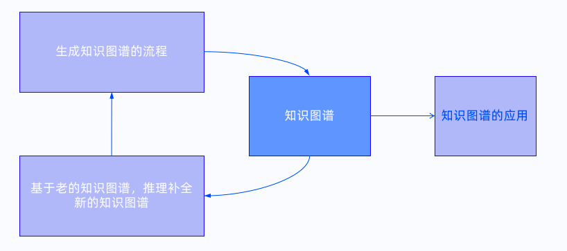 ppt介绍流程