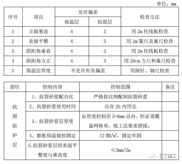 外墙保温工程施工工艺手册这博乐体育官网五类都教给你了(图2)