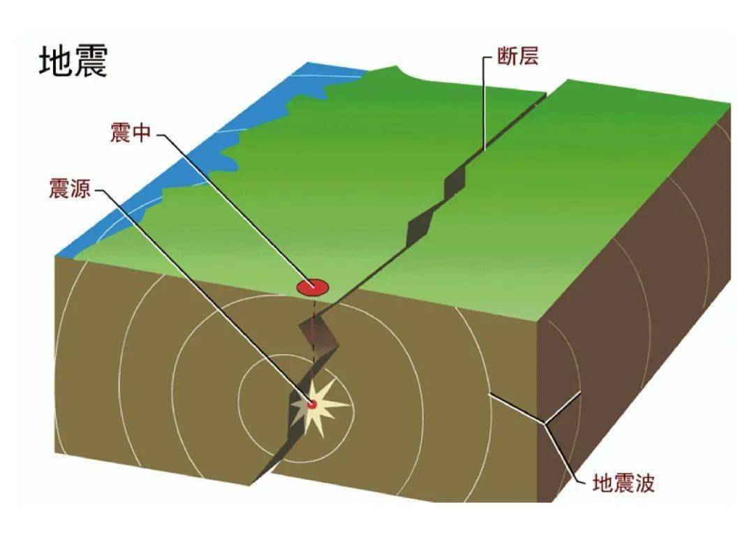 地震_知識_震源