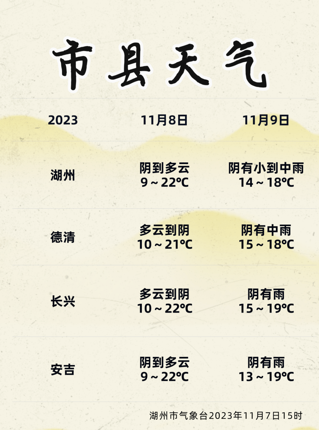 影响_天气_湖州