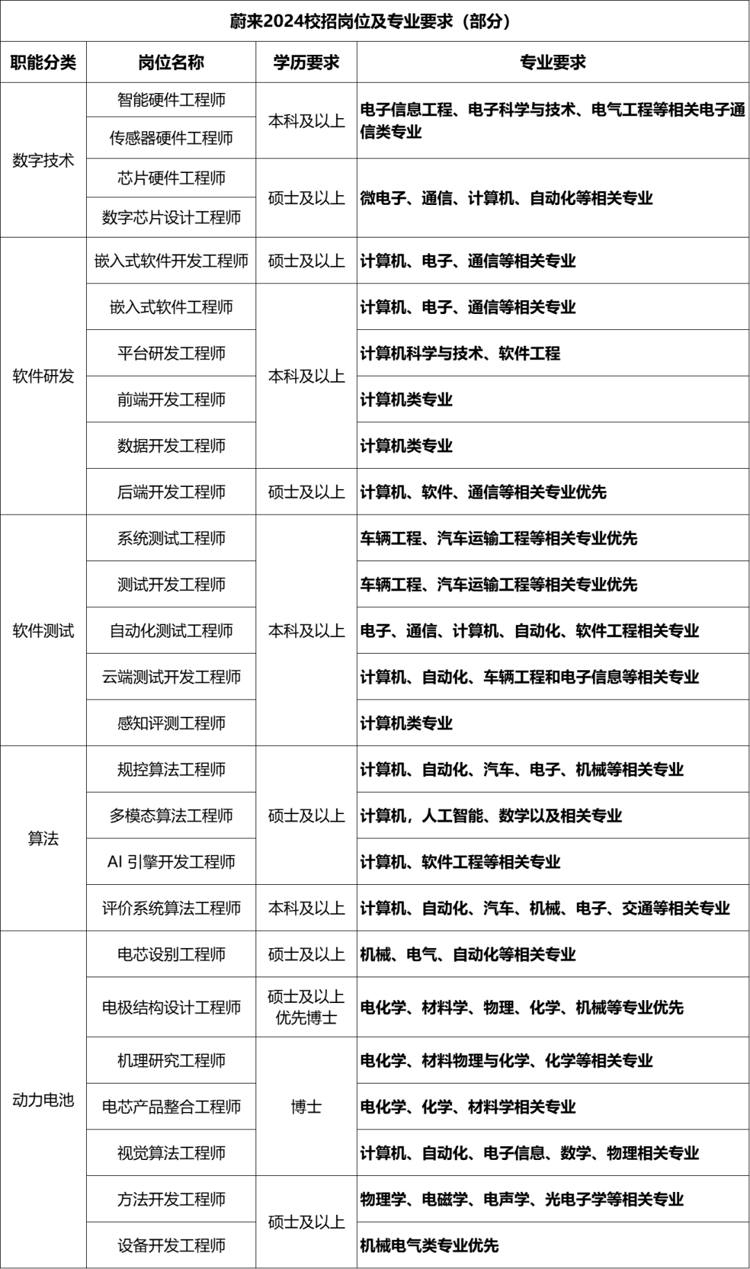 芯片设计招聘