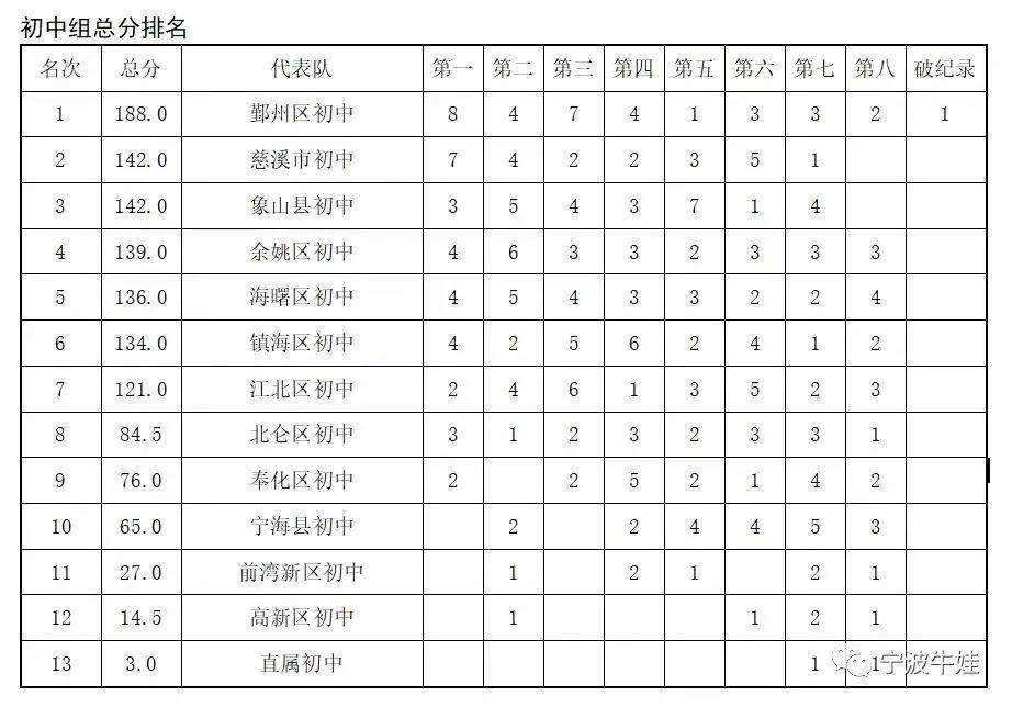 慈湖中学应昌期图片