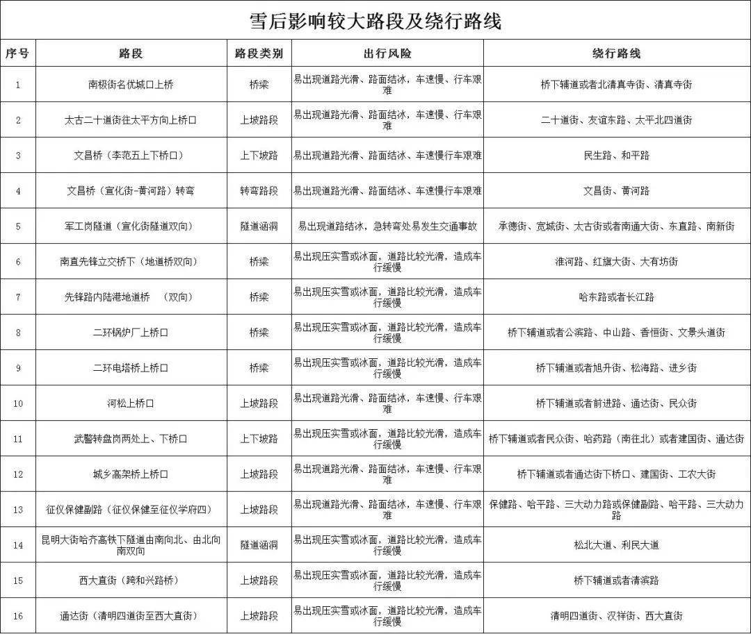 暴雪過(guò)后，這些路段需繞行→