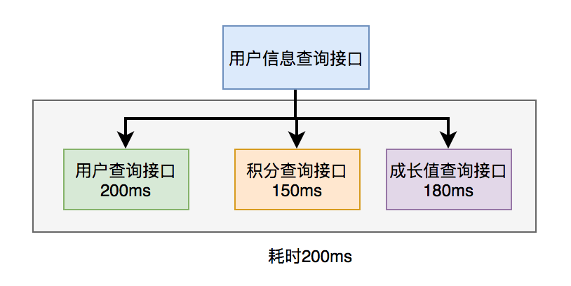 如何修改上网端口和实例端口以提高网络安全性和性能？