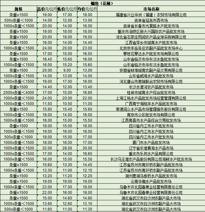 微信号大宗购买-大量微信号批发,安全可靠 微信号大宗购买-大量微信号批发,安全可靠