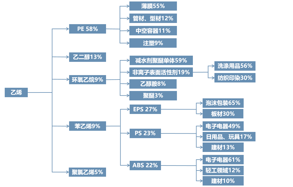 表面活性剂招商