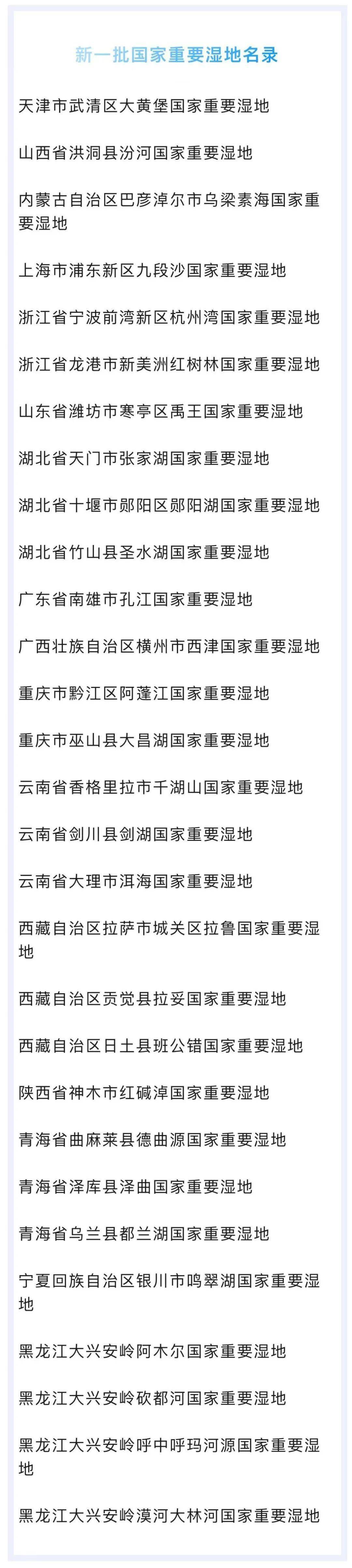 绝美湿地重庆市巫山县大昌湖国家重要湿地分布范围:东至大昌镇姜家湾