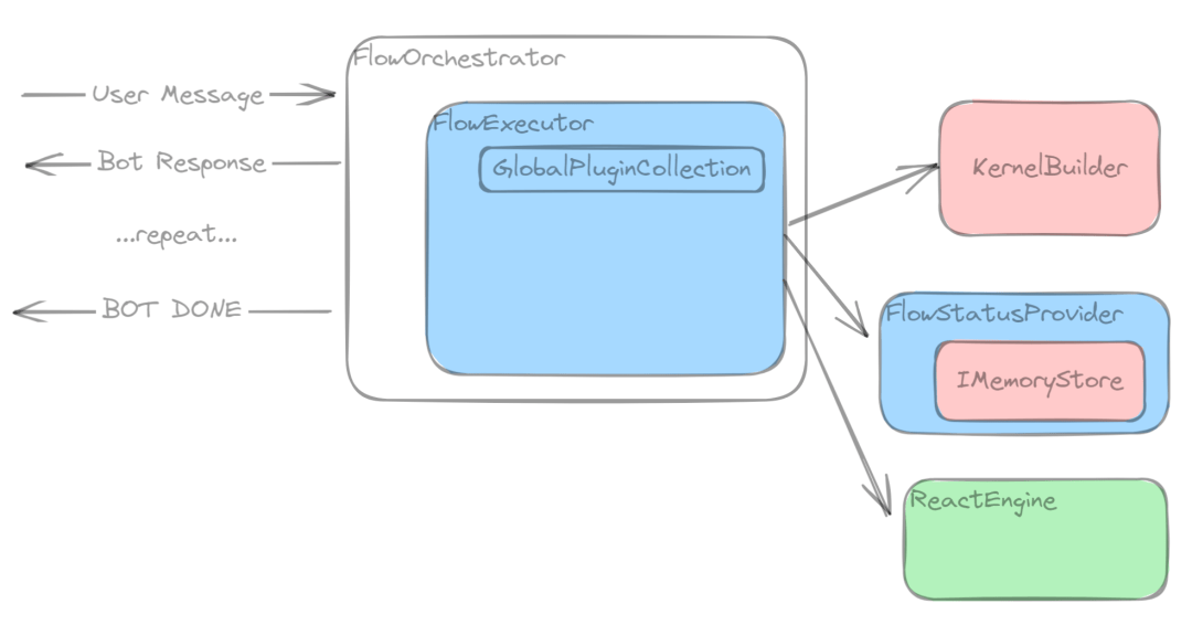 Semantic Kernel Workflow Semantic Kernel dotnet 1.0 beta5 发布_功能_步骤_技能