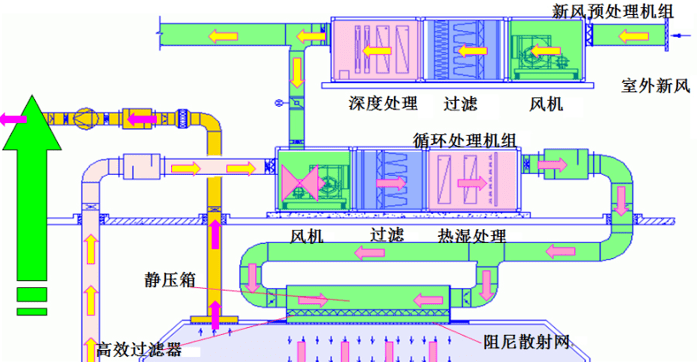 从平疫结合角度思考,医院暖通空调系统应如何设计(中篇)_运行_双冷源