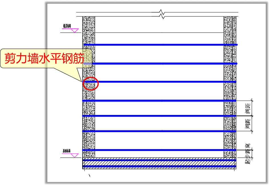 剪力墙水平筋图集图片