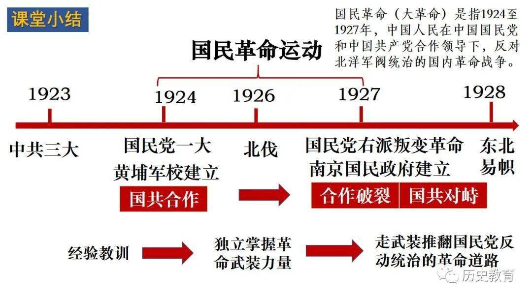 国共关系史思维导图图片