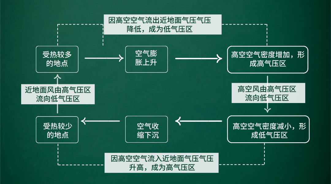 巧用8种思维导图设计教学板书_map_主题_泡泡