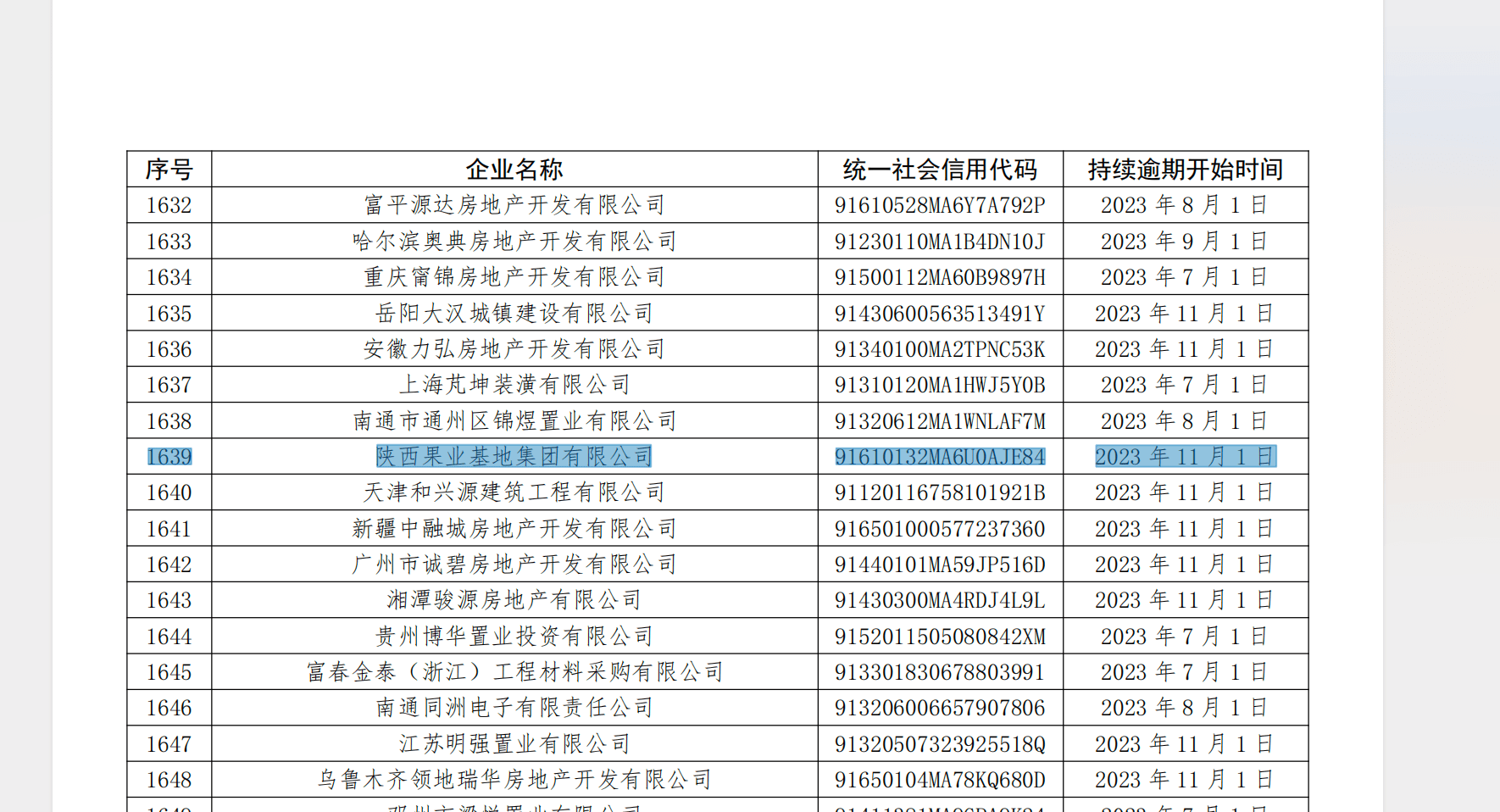 陕西果业集团公司官网（陕西果业基地集团有限公司商票持续逾期，逾期余额超千万）陕西果业集团百度百科，全程干货，