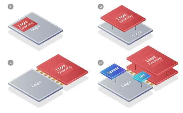 消息称三星正考虑将 3D Chiplet 芯粒技术用于 Exynos SoC 中图2