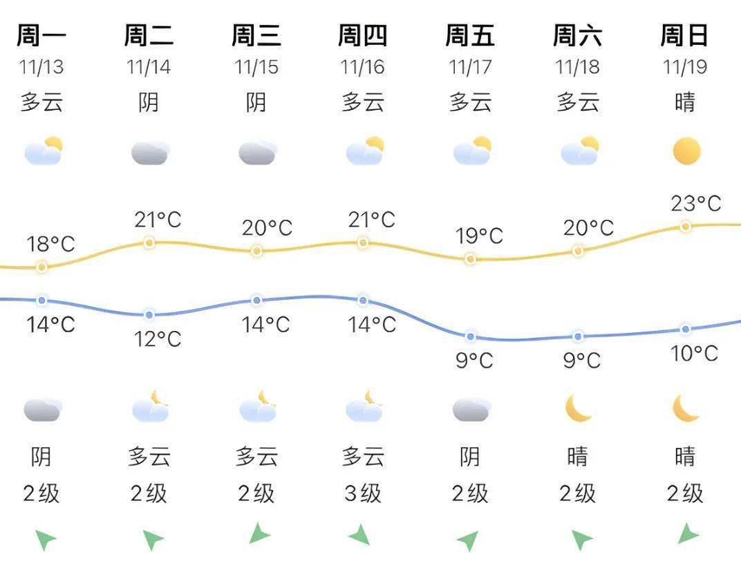 福州天气预报图片