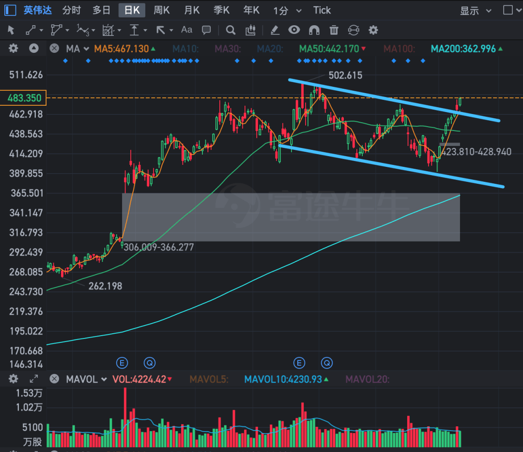 英伟达每日播报（11月13日）_搜狐网